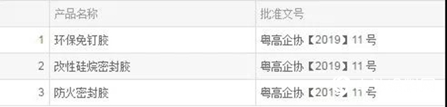 集泰股份三款產品獲評“廣東省高新技術產品”認證"
138124"