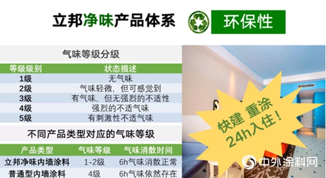 刷在內牆上的“健康科技” 立邦工程高級產品經理李蜀在線解析