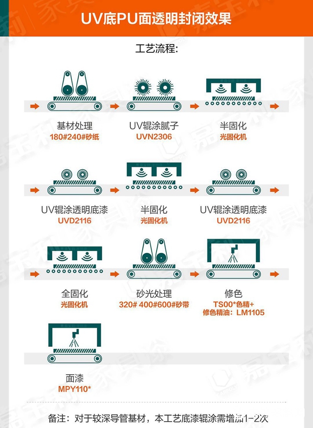 嘉寶莉家具漆4套木門自動化塗裝方案，提效降本，搞定4大行業痛點！