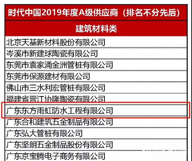 東方雨虹獲評時代中國“2019年度A級供應商”"
138193"