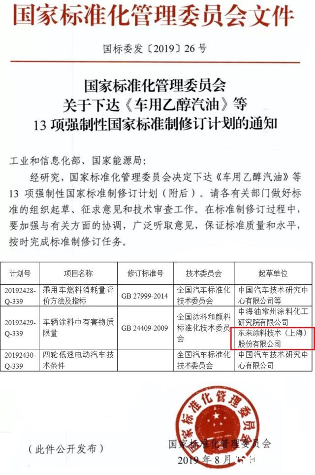 最新中國汽車塗料國家強製標準發布