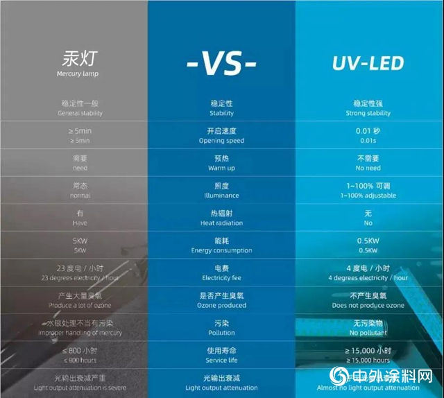 展辰家具漆：LED UV 固化攻略參考"
138228"