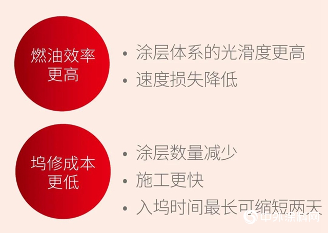 海虹老人：Hempaguard MaX，實力Max