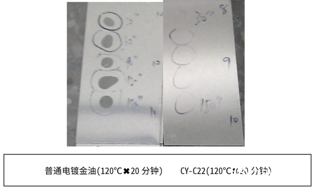 大寶耐硝酸電鍍金油：CY-C22係列