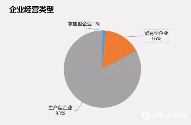 新冠疫情對中國木工行業(ye) 的影響及分析報告