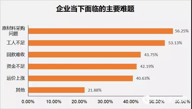 新冠疫情對中國木工行業的影響及分析報告