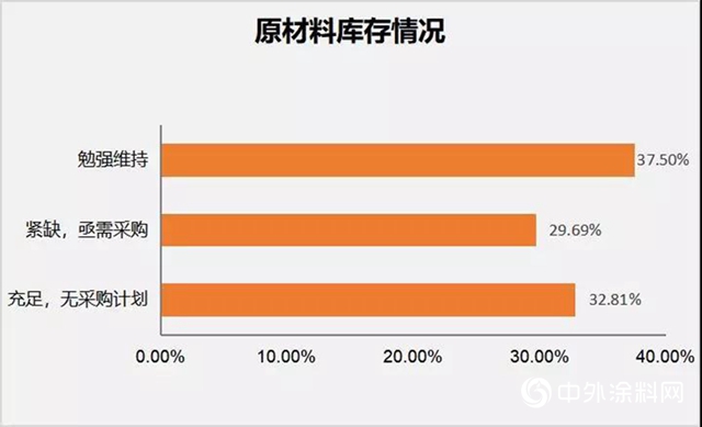 新冠疫情對中國木工行業(ye) 的影響及分析報告