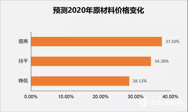 新冠疫情對中國木工行業(ye) 的影響及分析報告