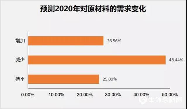 新冠疫情對中國木工行業(ye) 的影響及分析報告