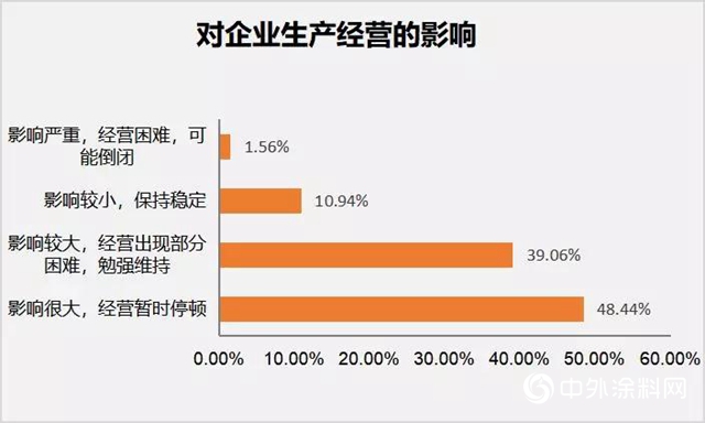 新冠疫情對中國木工行業的影響及分析報告