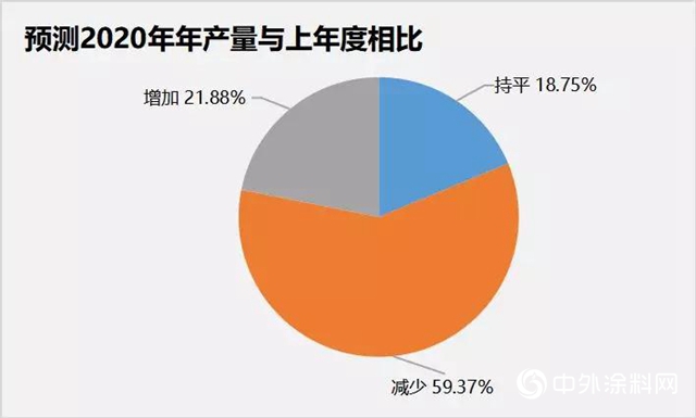 新冠疫情對中國木工行業的影響及分析報告