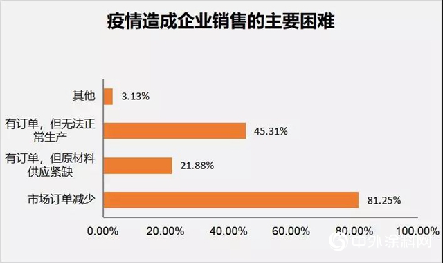 新冠疫情對中國木工行業的影響及分析報告
