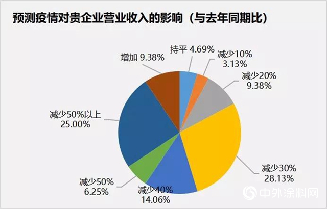 新冠疫情對中國木工行業的影響及分析報告