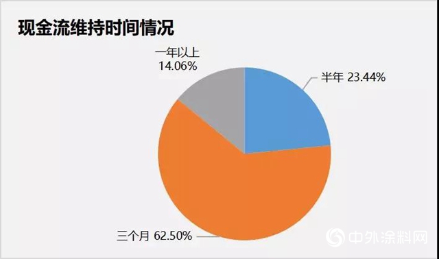 新冠疫情對中國木工行業的影響及分析報告