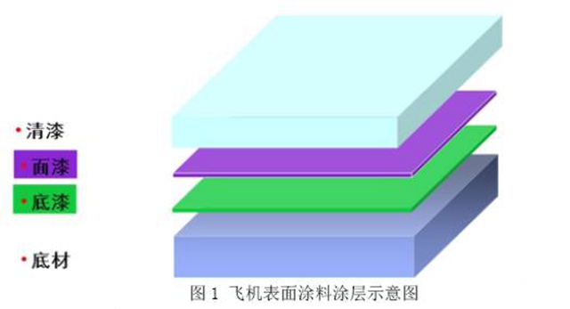 無人機應援涼山火災，塗料耐熱性究竟多重要？"
138325"