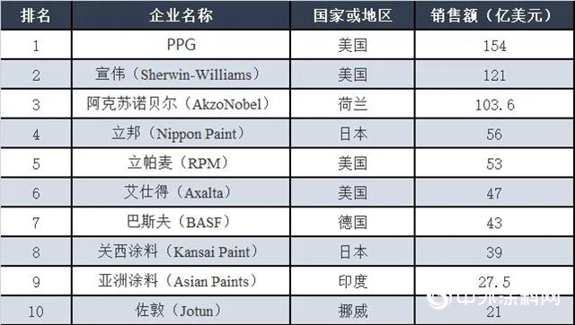 宣偉上演三國殺，五年把全球老大拉下馬"
138344"