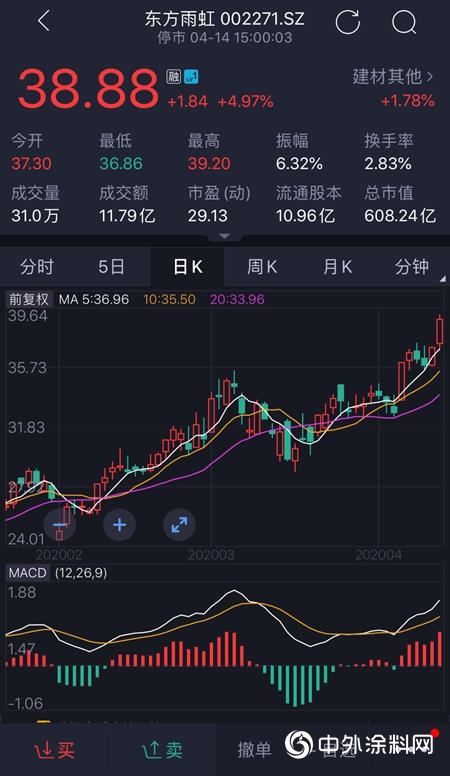 市值首破600億(yi) ！以奮鬥之鑰，開啟未來十年偉(wei) 大征程"138346"