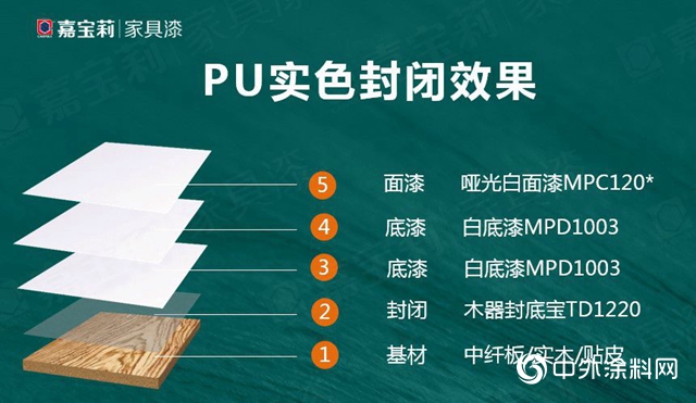 嘉寶莉家具漆：令人驚叫的實色木門塗裝方案！高遮邊，耐黃變，高性價比！