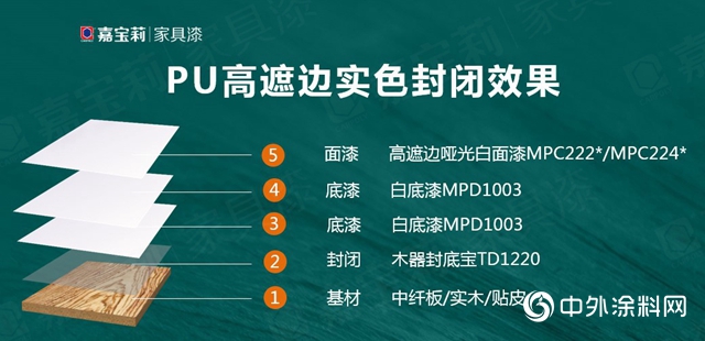 嘉寶莉家具漆：令人驚叫的實色木門塗裝方案！高遮邊，耐黃變，高性價比！