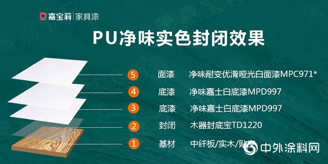 嘉寶莉家具漆：令人驚叫的實色木門塗裝方案！高遮邊，耐黃變，高性價比！