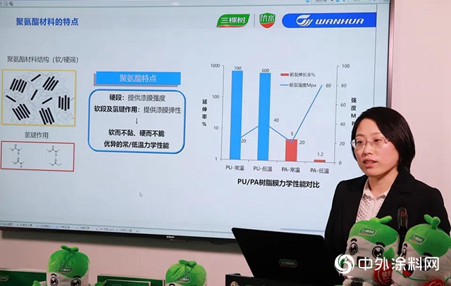 三棵樹防水線上財富論壇暨新品發布會圓滿成功，行業首家推出水性聚氨酯防水塗料