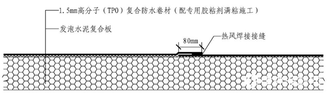 東方雨虹TPO在紅旗長春基地項目的應用