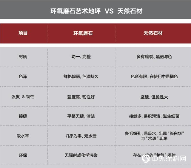 威士伯地坪塗料，現代建築與時代藝術的無縫銜接！