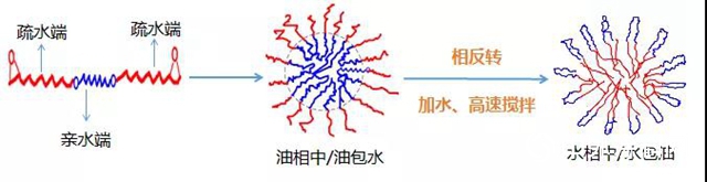 環保型金屬防腐漆領域的後起之秀——水性雙組分環氧產品