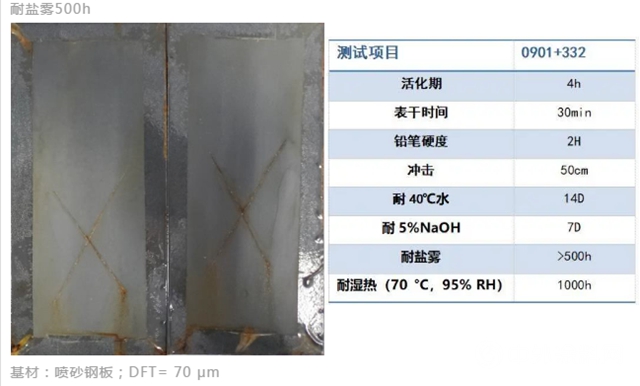 環保型金屬防腐漆領域的後起之秀——水性雙組分環氧產品