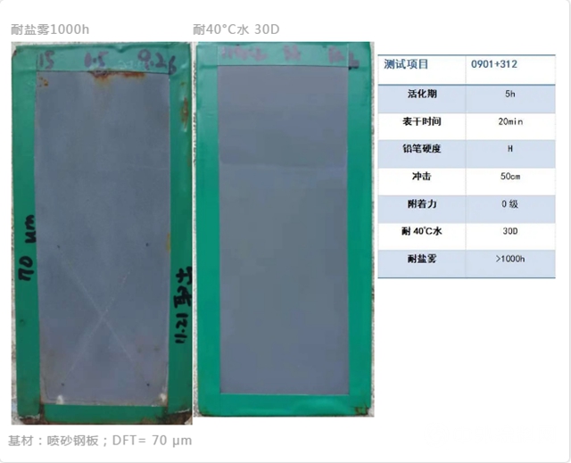 環保型金屬防腐漆領域的後起之秀——水性雙組分環氧產品