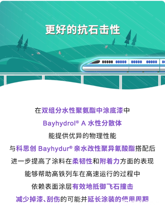 科思創升級型水性列車塗料解決(jue) 方案，有多厲害？"138411"