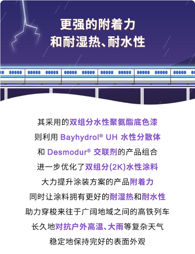 科思創升級型水性列車塗料解決(jue) 方案，有多厲害？"138411"