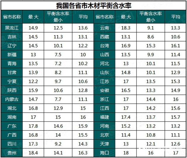 嘉寶莉家具漆：實木家具的“長壽”秘訣，木材含水率是關鍵"
138414"