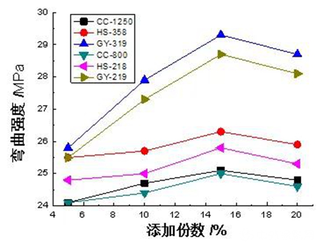 廣源集團：不同無機粉體在PE塑木複合材料中的應用研究