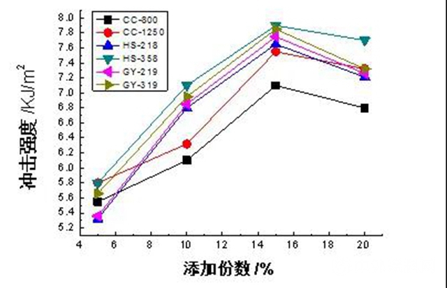 廣源集團：不同無機粉體在PE塑木複合材料中的應用研究