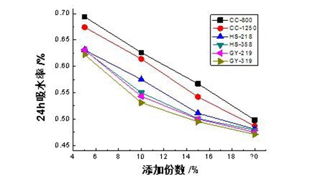 廣源集團：不同無機粉體在PE塑木複合材料中的應用研究