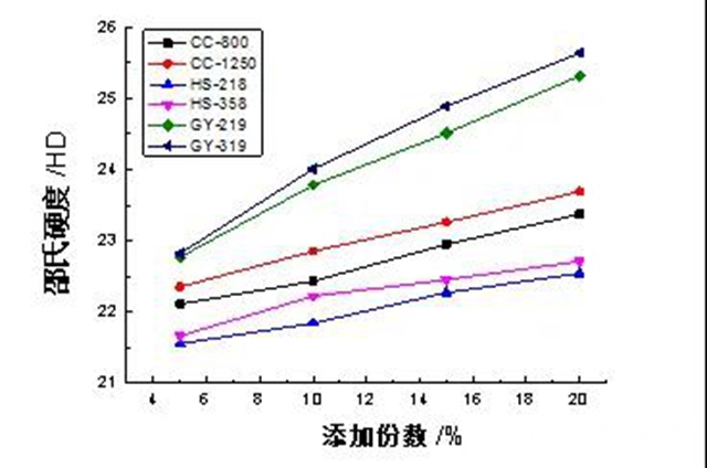 廣源集團：不同無機粉體在PE塑木複合材料中的應用研究