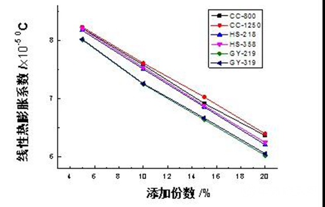 廣源集團：不同無機粉體在PE塑木複合材料中的應用研究