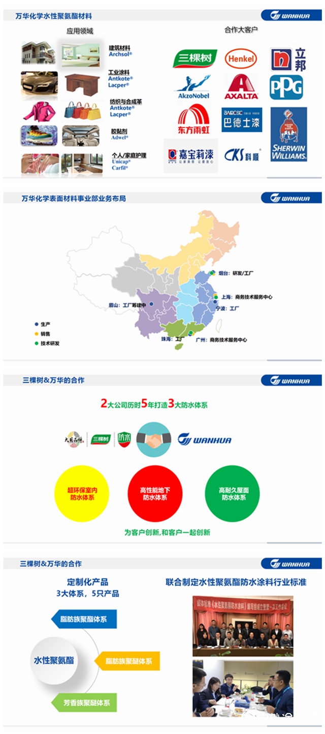 三棵樹攜手萬(wan) 華化學行業(ye) 首推水性聚氨酯防水塗料
