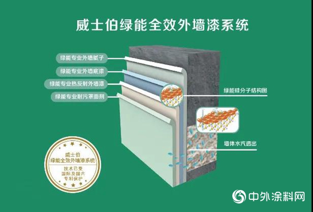 世界地球日｜綠色環保塗料，速來pick！"
138488"