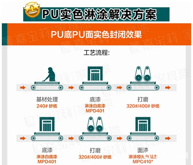 嘉寶莉家具漆新木門淋塗方案，攻克起泡和破幕！弊病從此繞路走！"
138500"