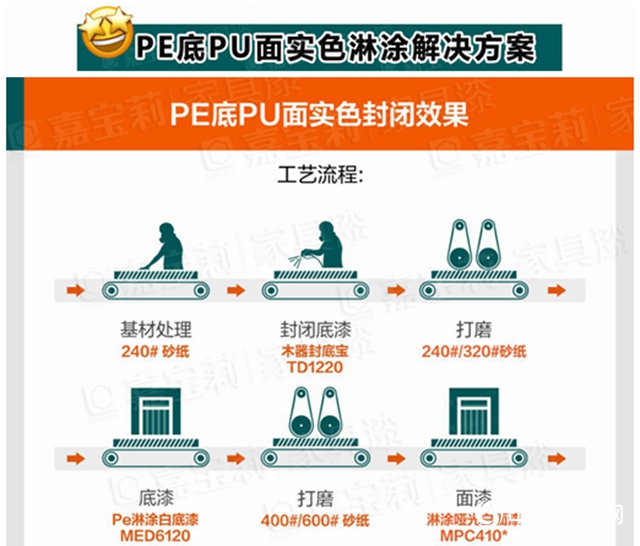 嘉寶莉家具漆新木門淋塗方案，攻克起泡和破幕！弊病從此繞路走！"
138500"