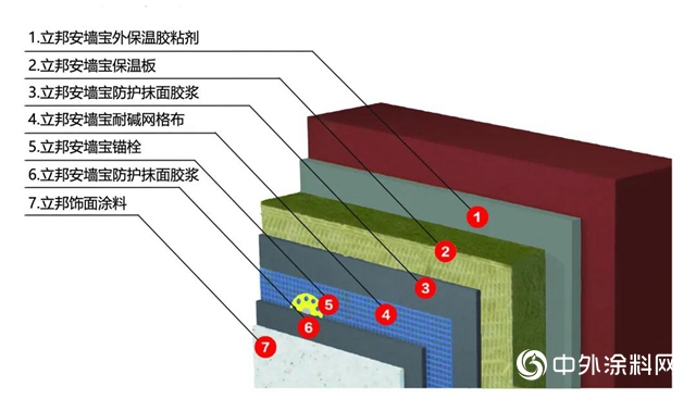 立邦：大風吹落事件頻發 如何為外牆保溫層築建“安全感”？