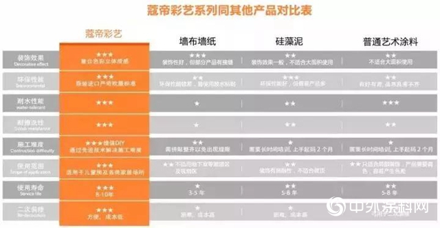 蔻帝：藝術漆PK壁紙、矽藻泥、乳膠漆，居然可以這麽秀？！