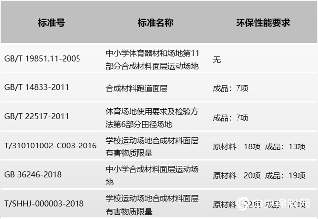 新一代安全環保型液體擴鏈劑體係&新國標跑道配方技術"
138579"