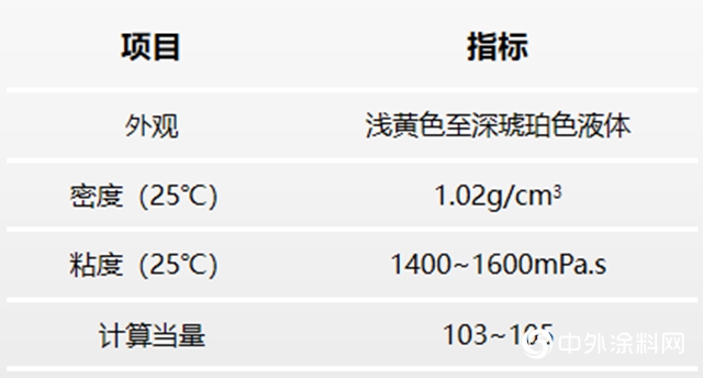 新一代安全環保型液體擴鏈劑體係&新國標跑道配方技術"
138579"