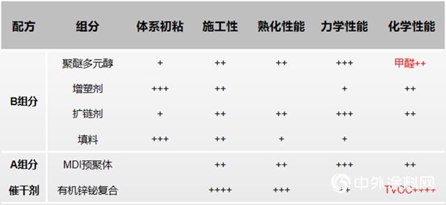 新一代安全環保型液體擴鏈劑體係&新國標跑道配方技術"
138579"
