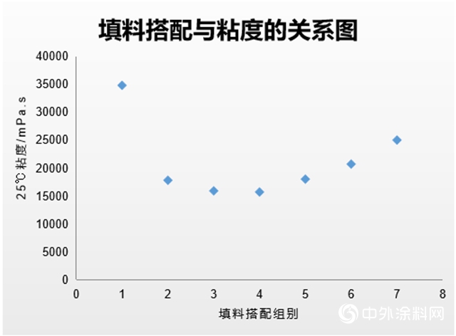 新一代安全環保型液體擴鏈劑體係&新國標跑道配方技術"
138579"