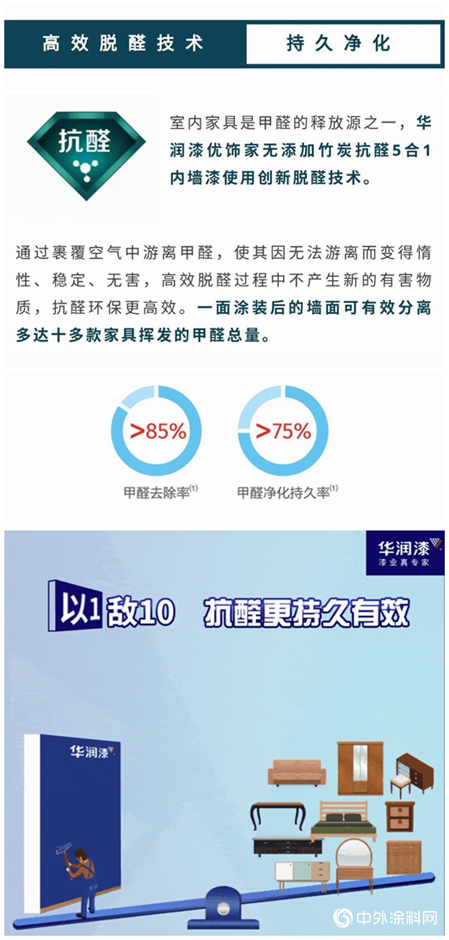 華潤漆抗醛實力派，「優(you) 飾家」以一敵十