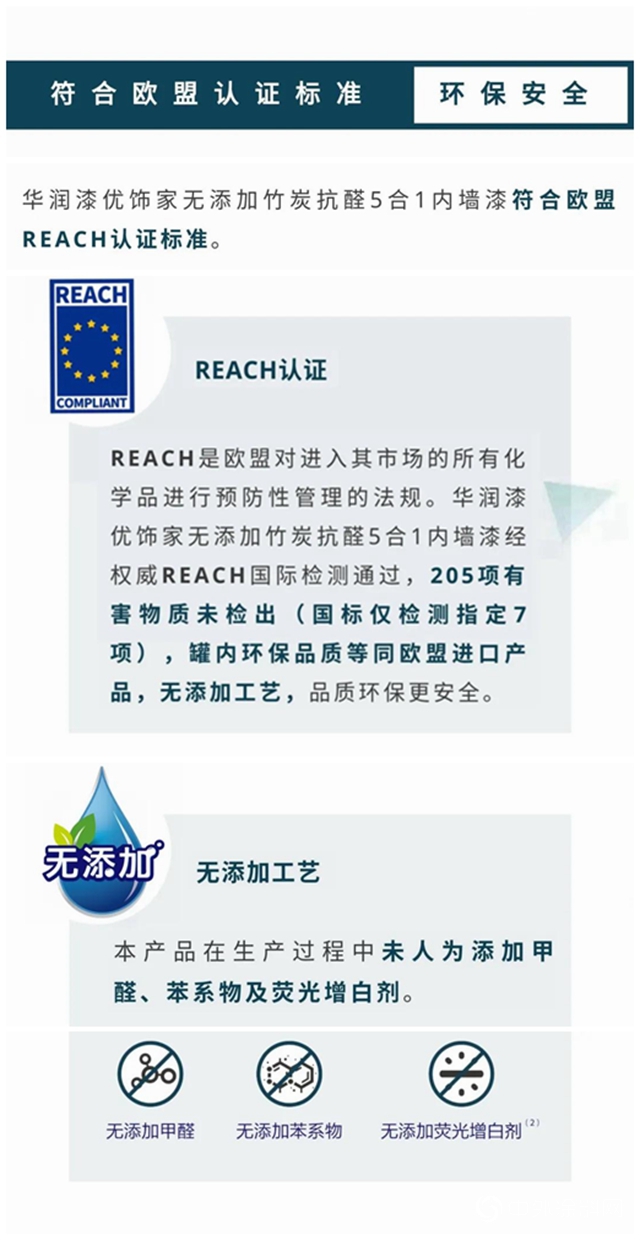 華潤漆抗醛實力派，「優(you) 飾家」以一敵十
